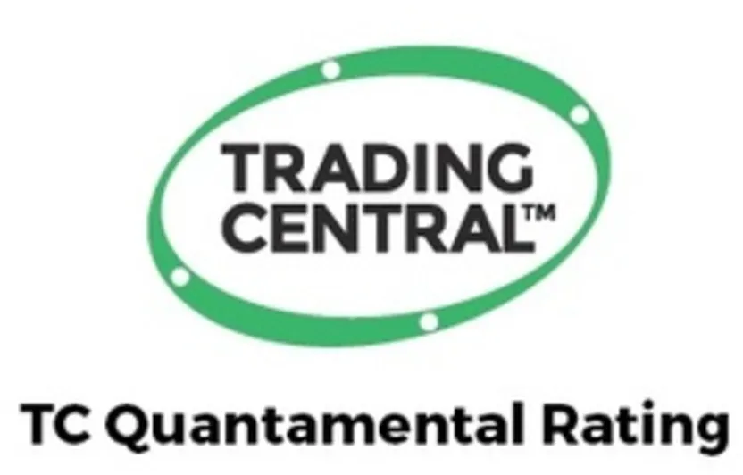 TRADING CENTRAL TC Quantamental Rating
