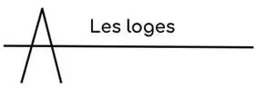 A LES LOGES