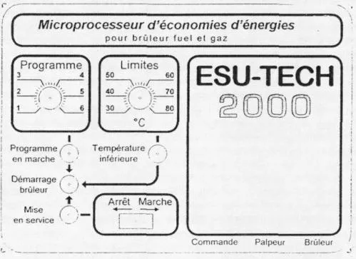 ESU-TECH 2000