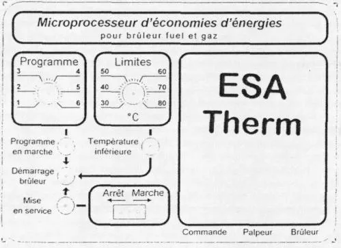 ESA THERM