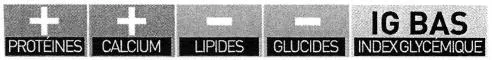 IG BAS INDEX GLYCEMIQUE