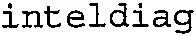 inteldiag