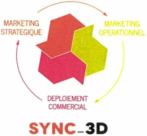 SYNC-3D MARKETING STRATEGIQUE OPERATIONNEL DEPLOIEMENT COMMERCIAL