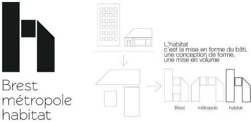 H BREST METROPOLE HABITAT BMH