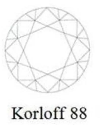 KORLOFF 88
