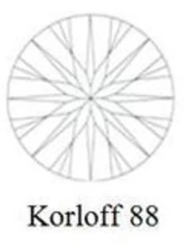 KORLOFF 88