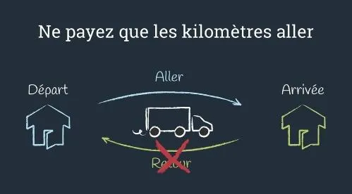 NE PAYEZ QUE LES KILOMETRES ALLER DEPART ALLER ARRIVEE
