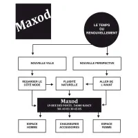 MAXOD (MAXOD)