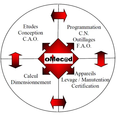 OMECAD