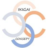 IKIGAI CONCEPT