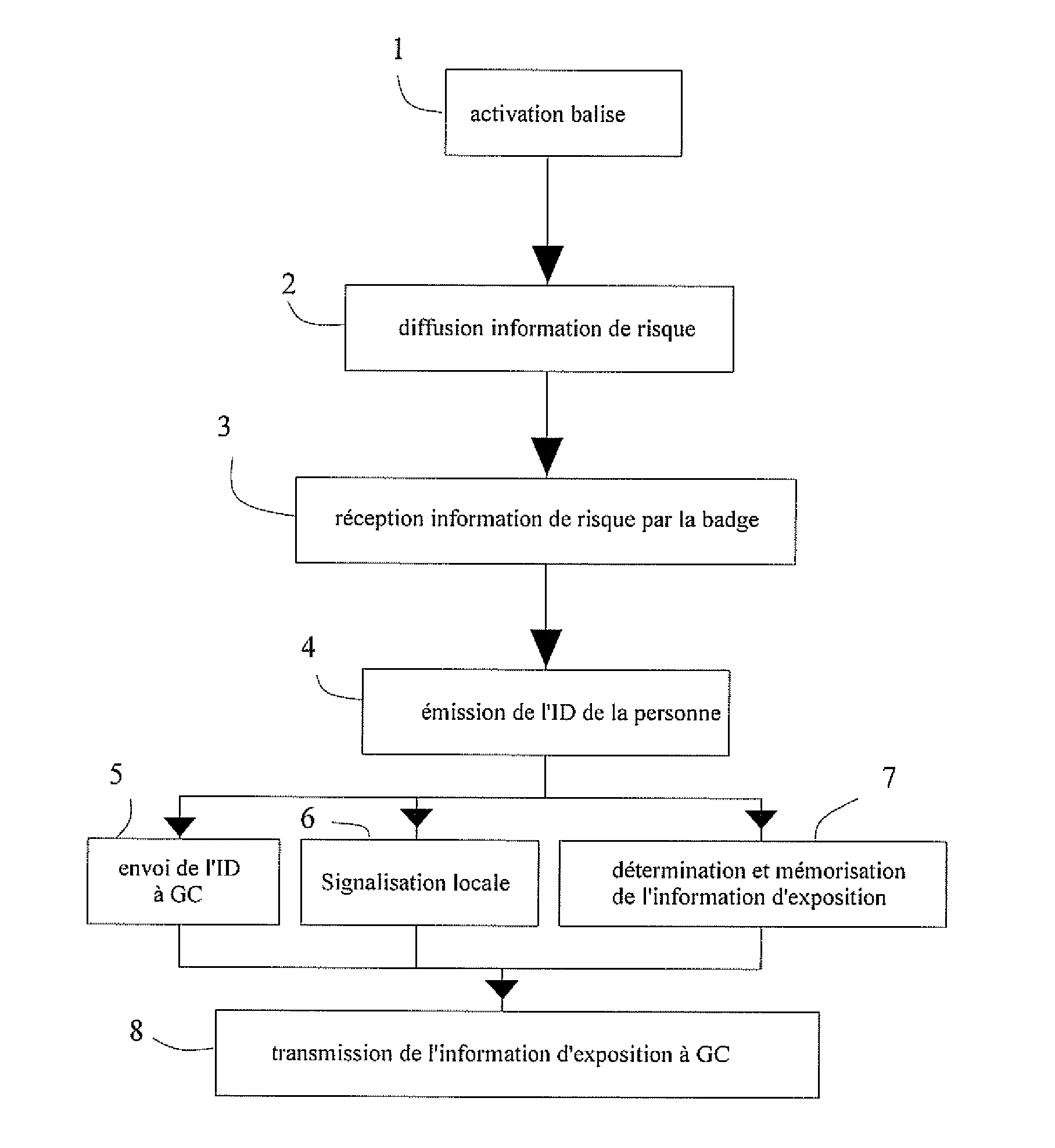 Procede et systeme de surveillance d'une personne portant un badge et susceptible de se trouver dans une zone potentiellement a risque
