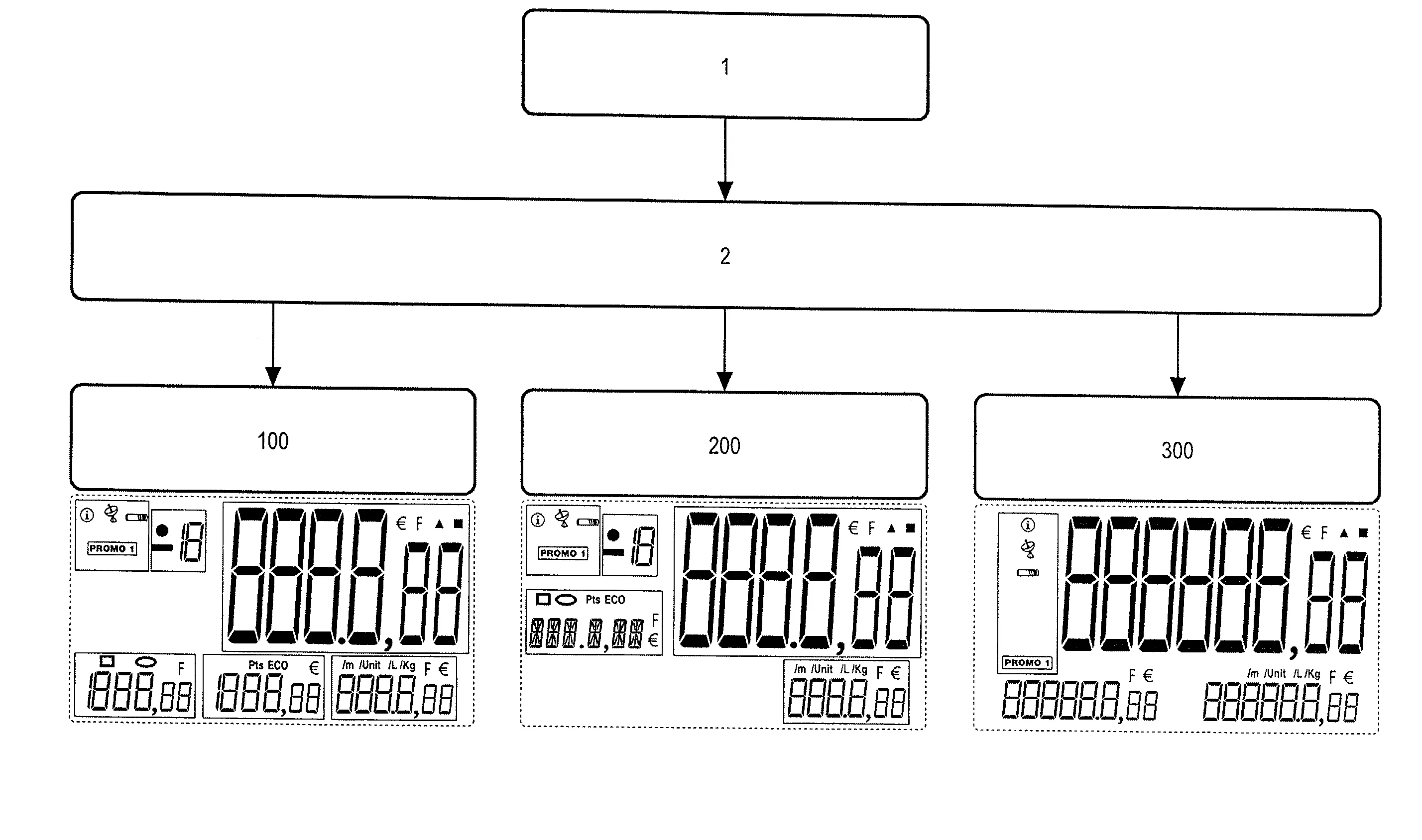 Systeme perfectionne d'etiquettes electroniques notamment pour l'affichage de donnees sur un lieu de vente