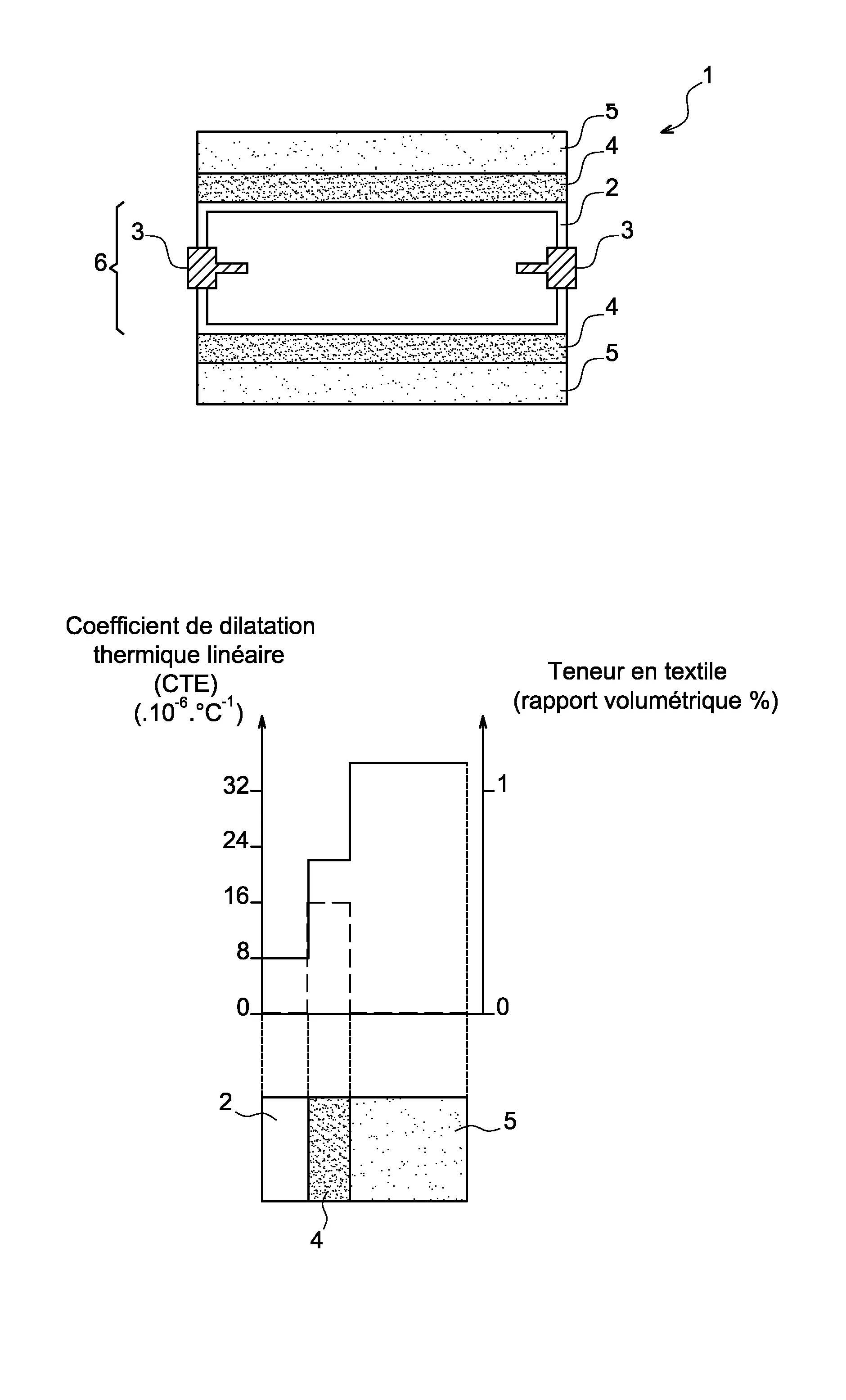 Surmoulage pour ampoule a vide