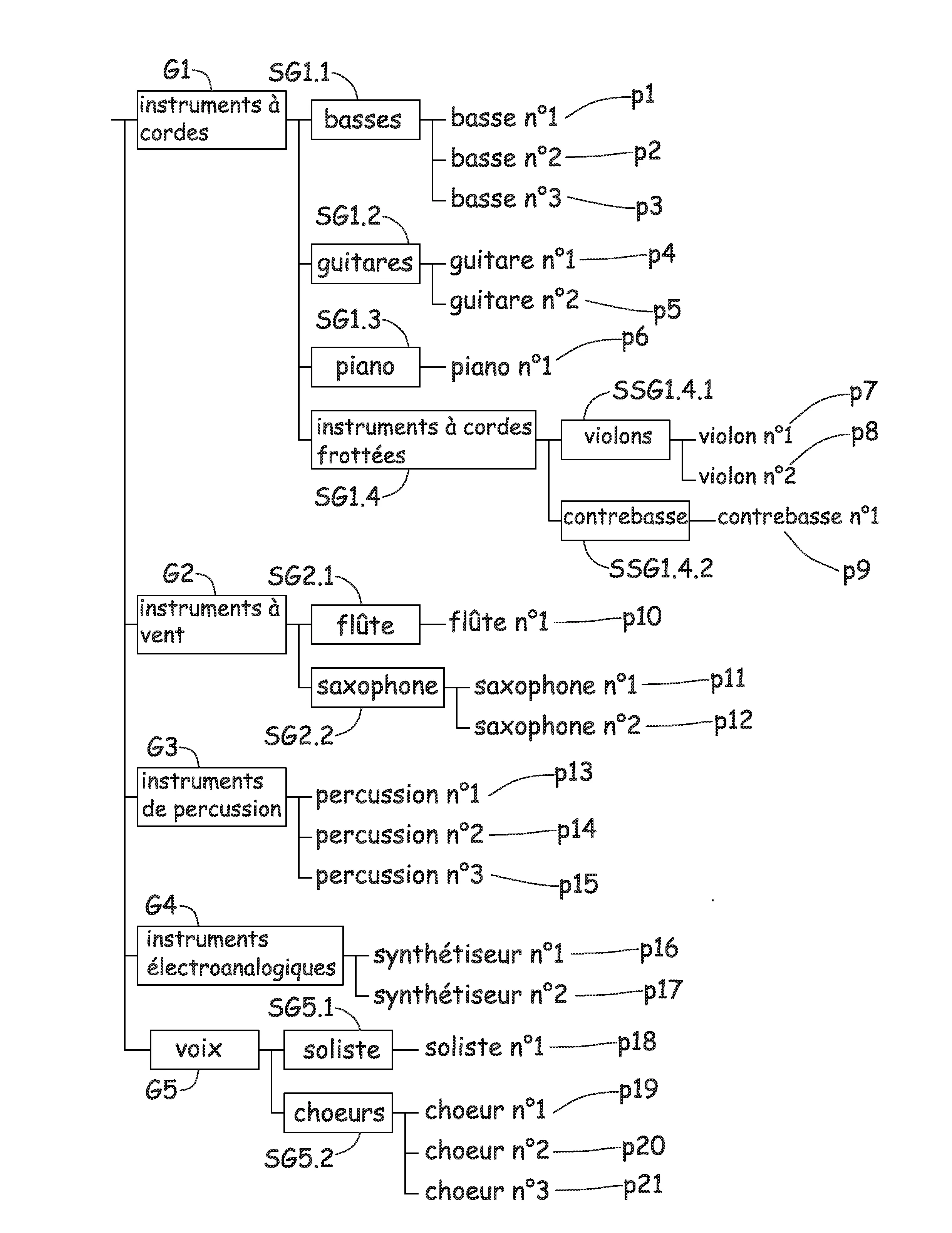 Procede de gestion de flux audionumeriques