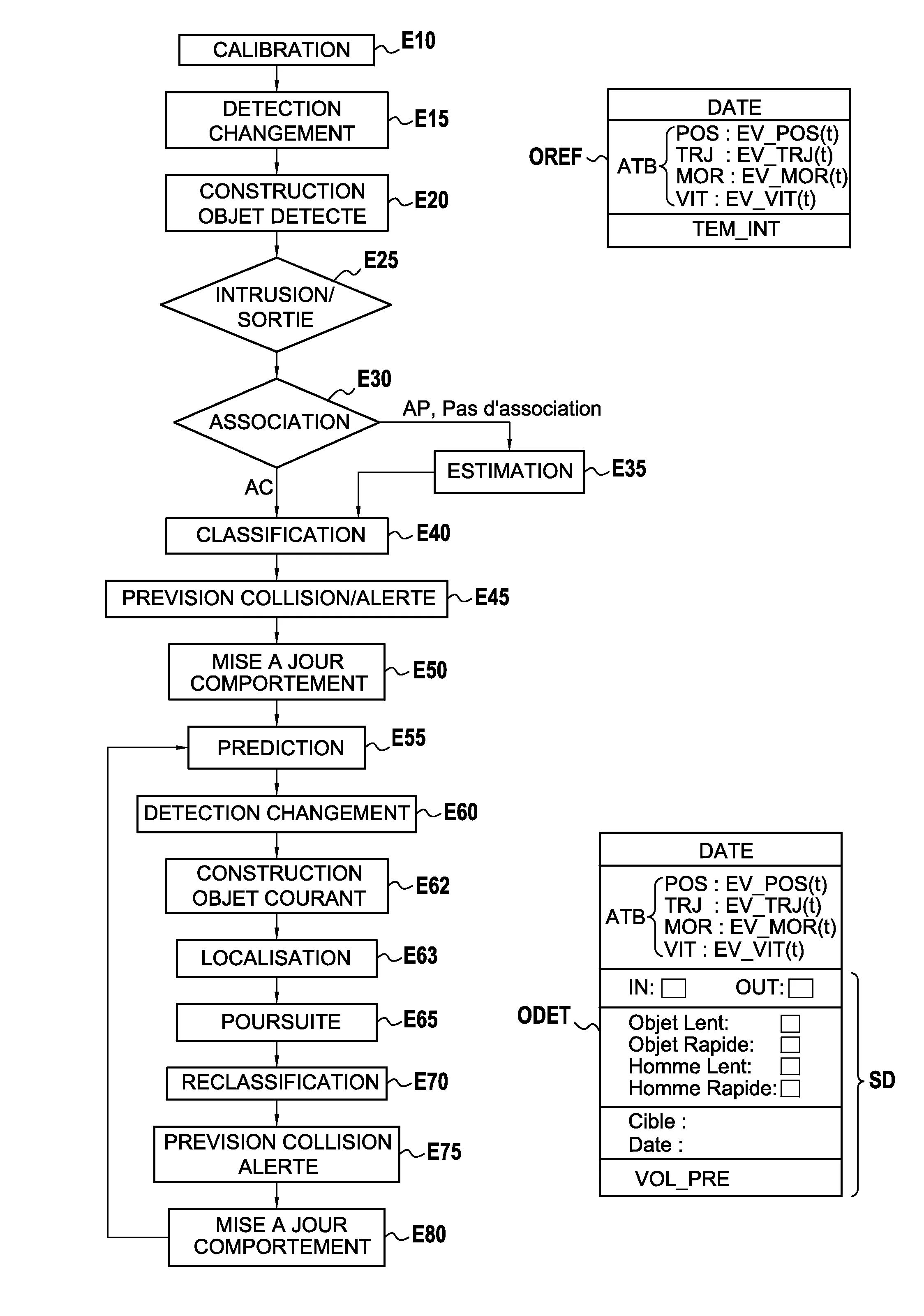 Procede et systeme de detection d'objets dans un espace fini