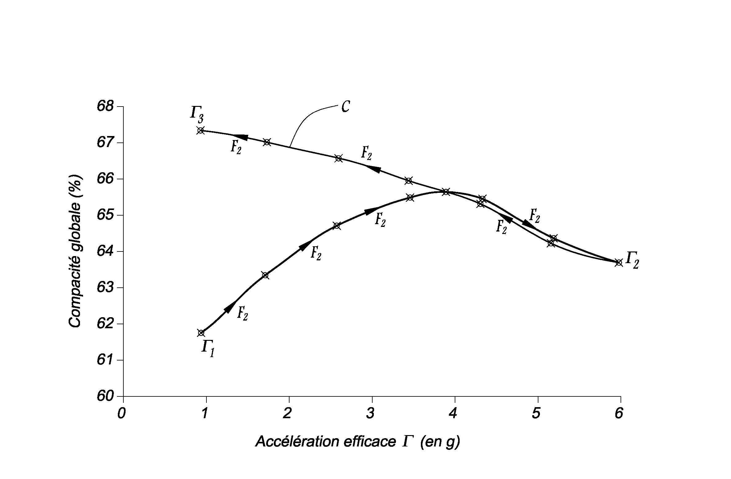 Procede de fabrication d'un fusible