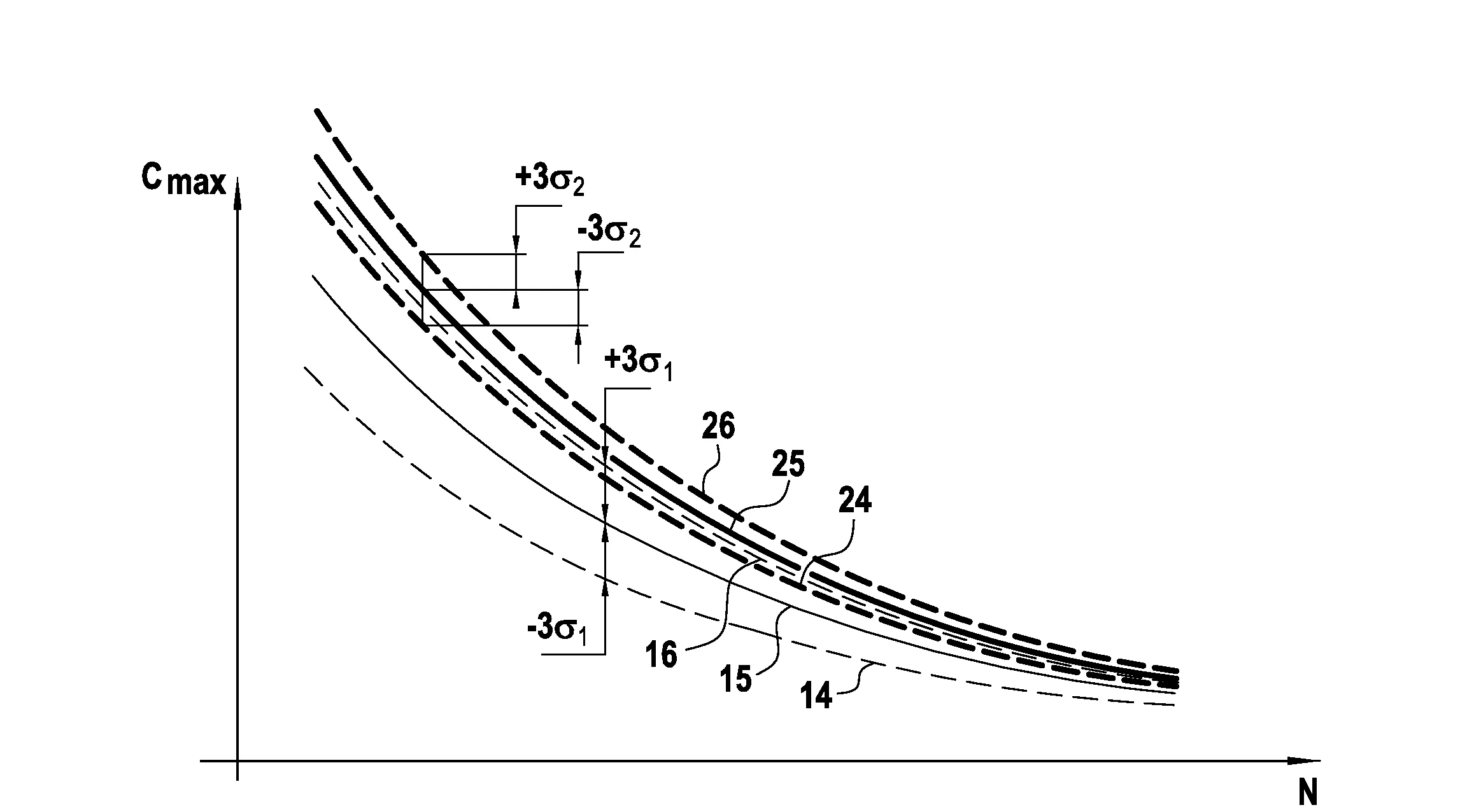 Procede d'elaboration d'un acier martensitique a durcissement mixte