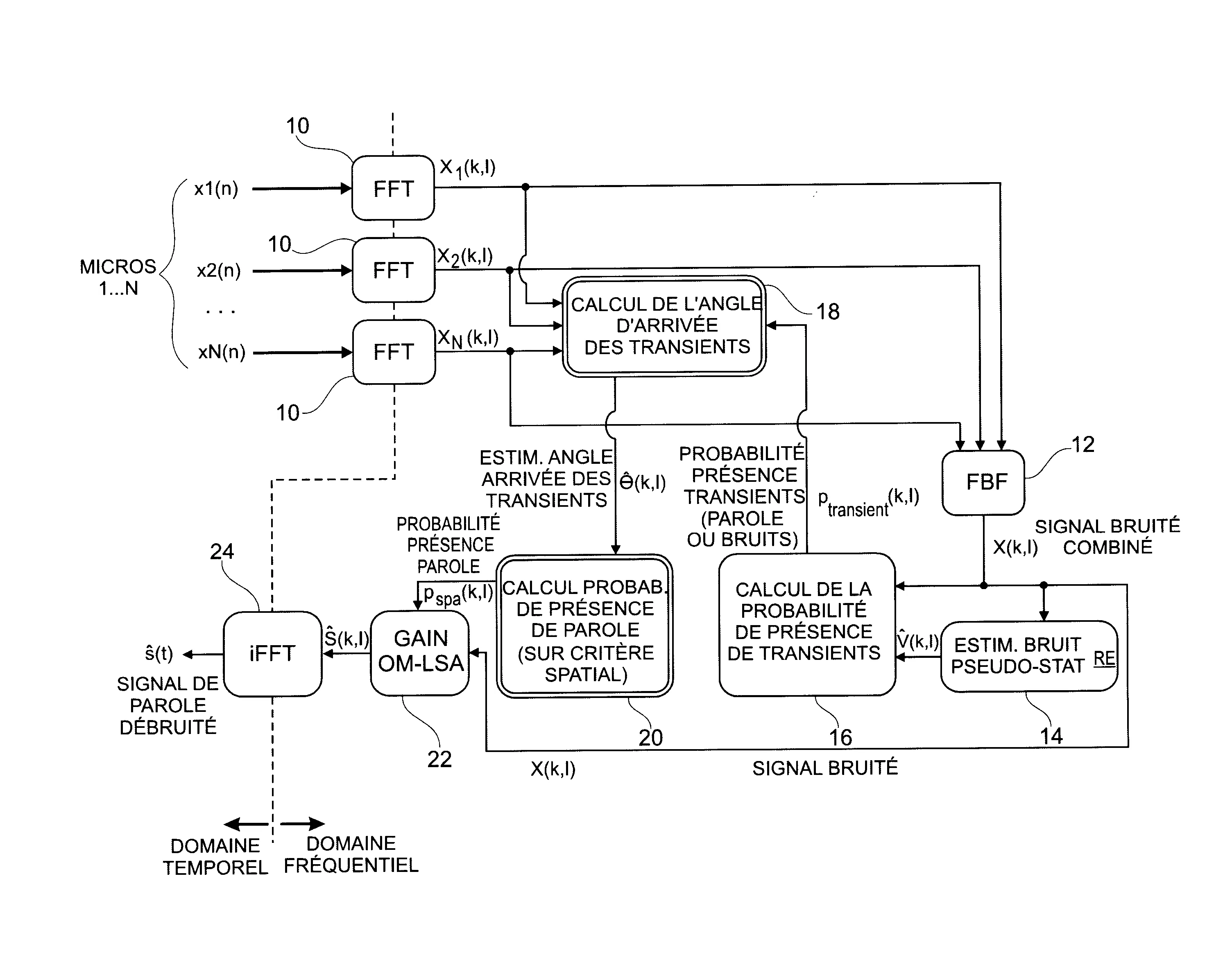 Procede de filtrage des bruits lateraux non-stationnaires pour un dispositif audio multi-microphone, notamment un dispositif telephonique "mains libres" pour vehicule automobile