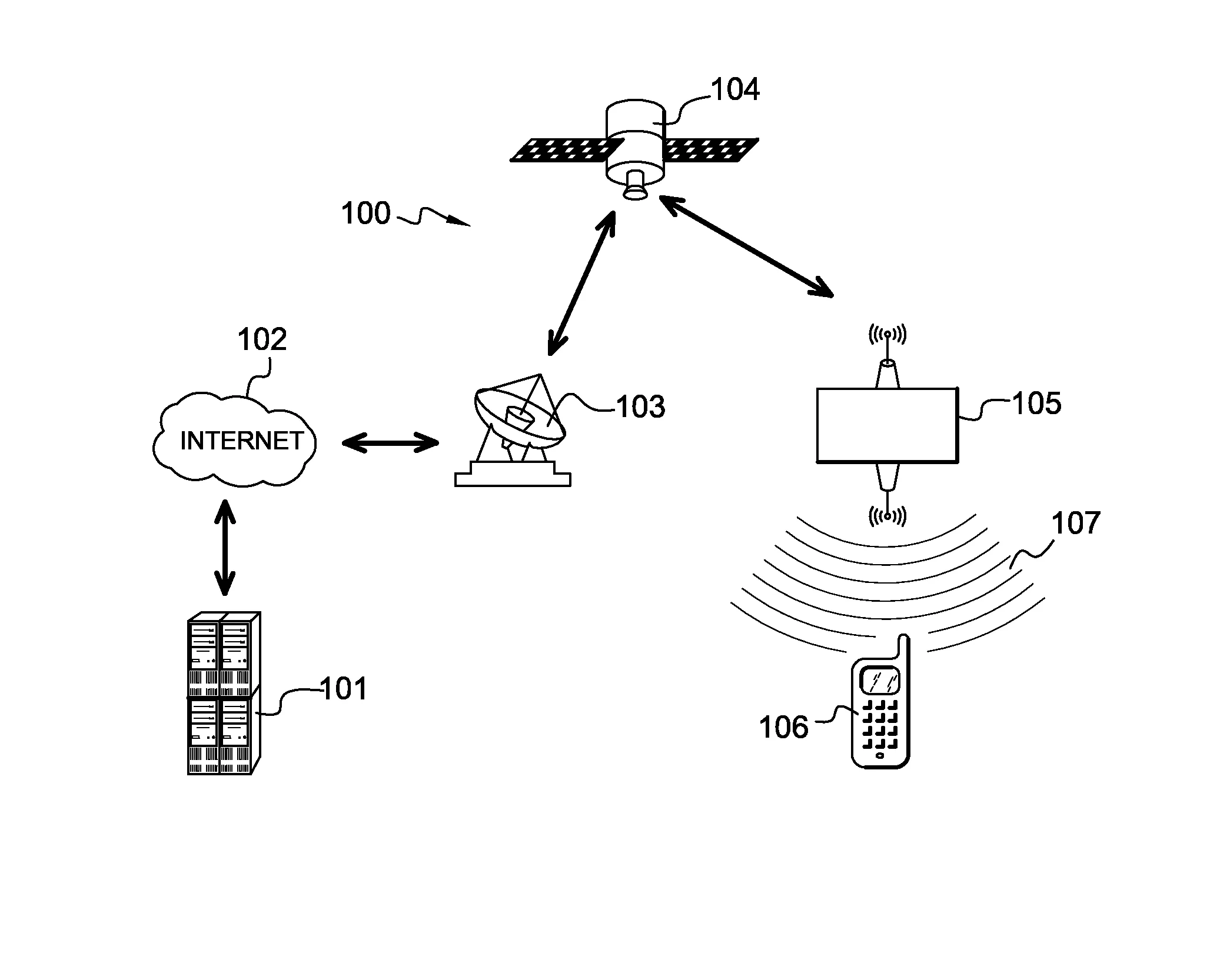 Procede de diffusion de donnees par un serveur push vers des terminaux utilisateurs via un dispositif d'interface