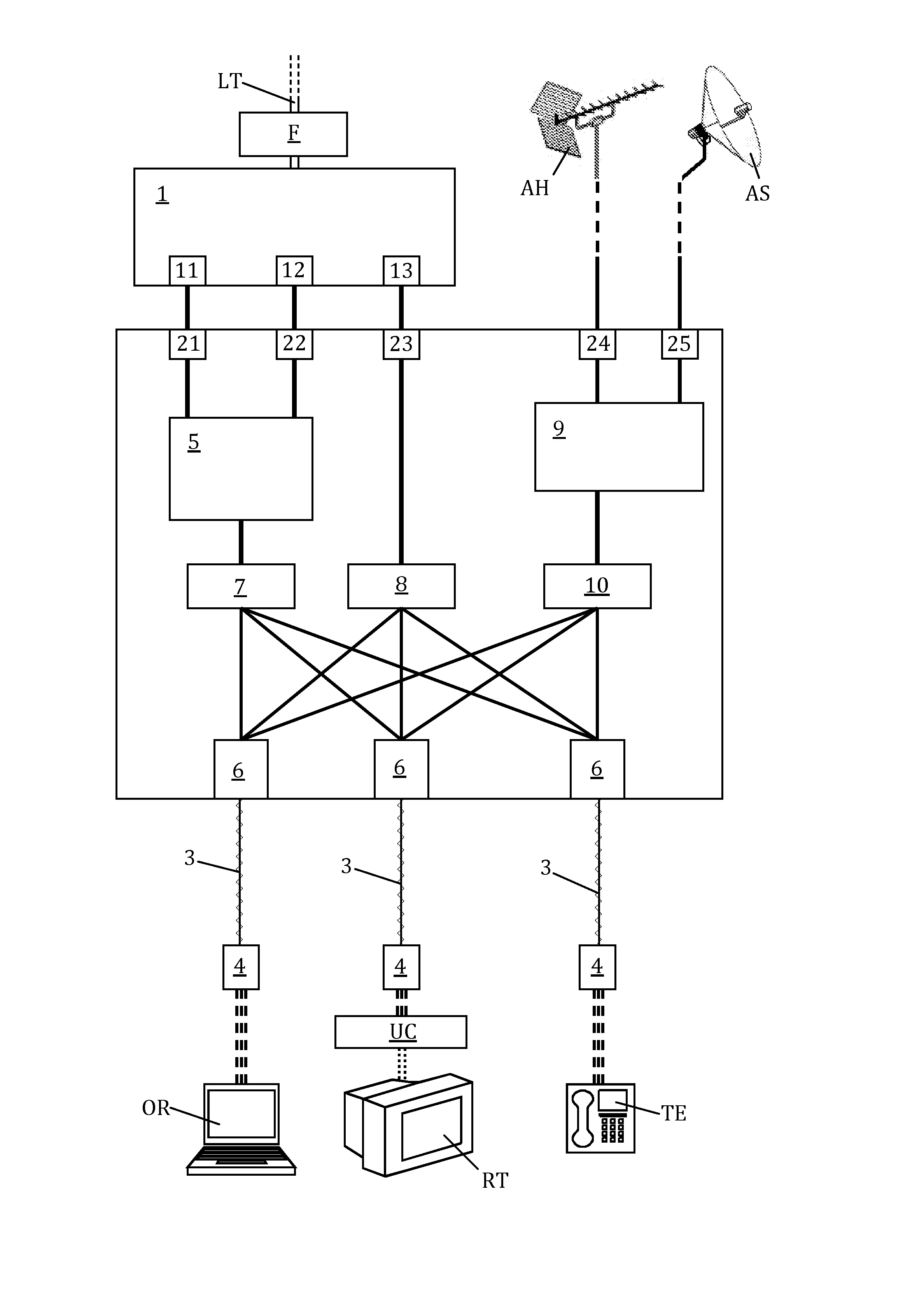 Systeme et procede de transmission de signaux multimedia et de communication