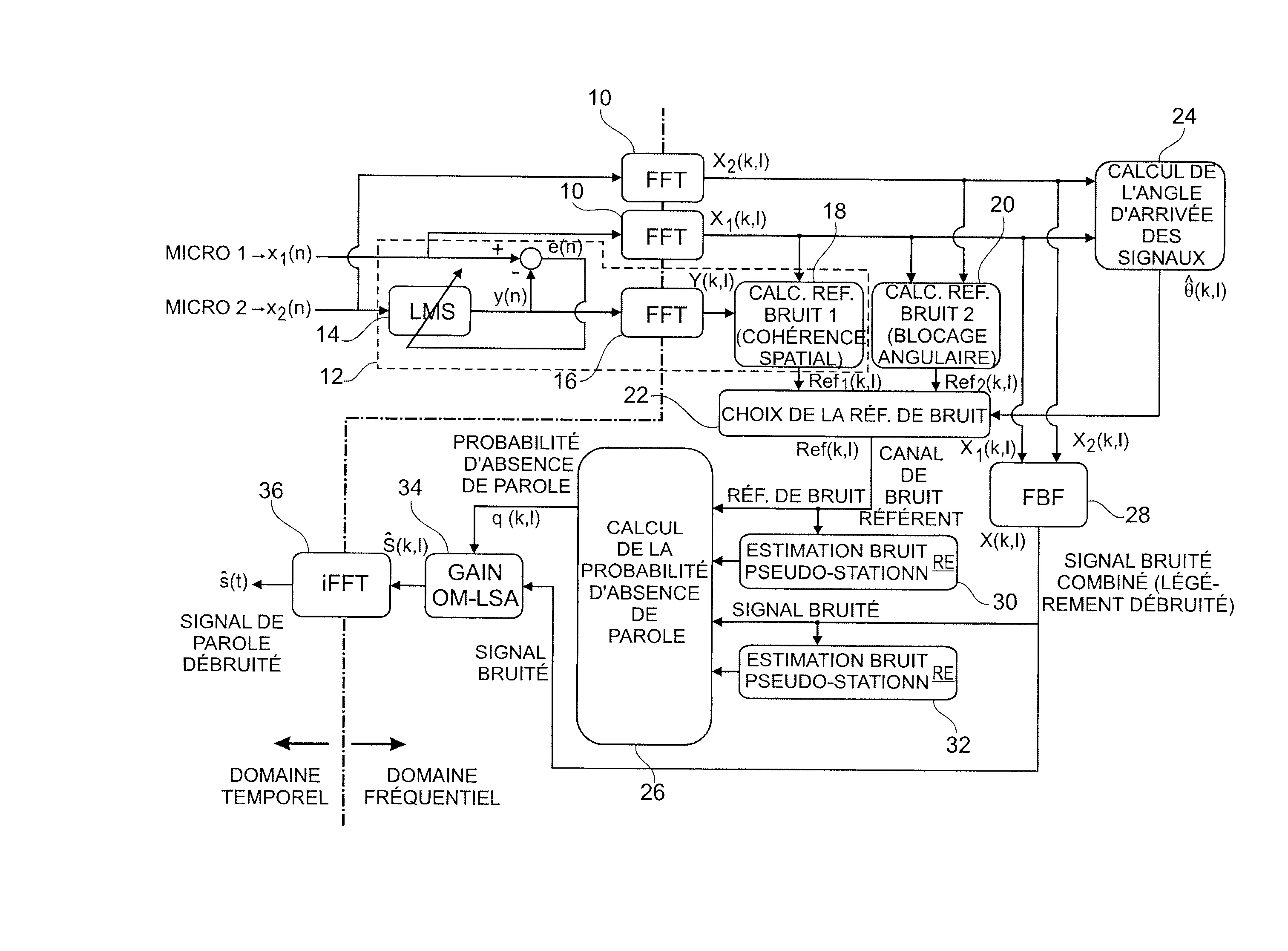 Procede de filtrage optimise des bruits non stationnaires captes par un dispositif audio multi-microphone, notamment un dispositif telephonique "mains libres" pour vehicule automobile