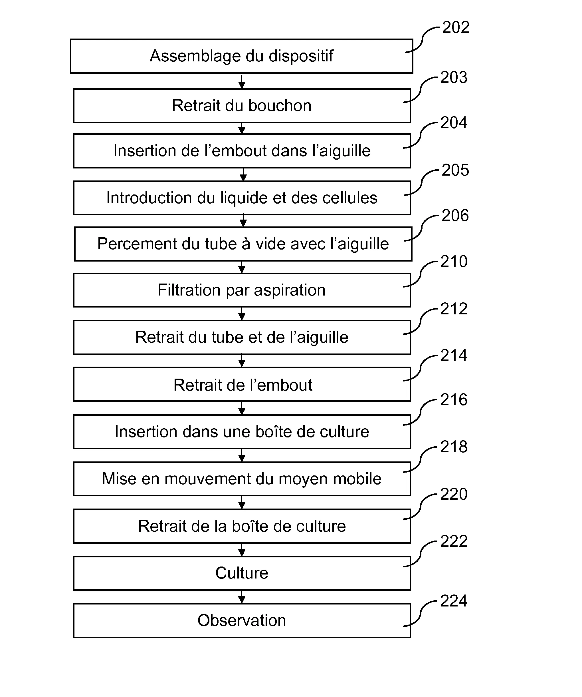 Dispositif et procede pour isoler et/ou cultiver des cellules vivantes sur filtre ou extraire leur materiel genetique