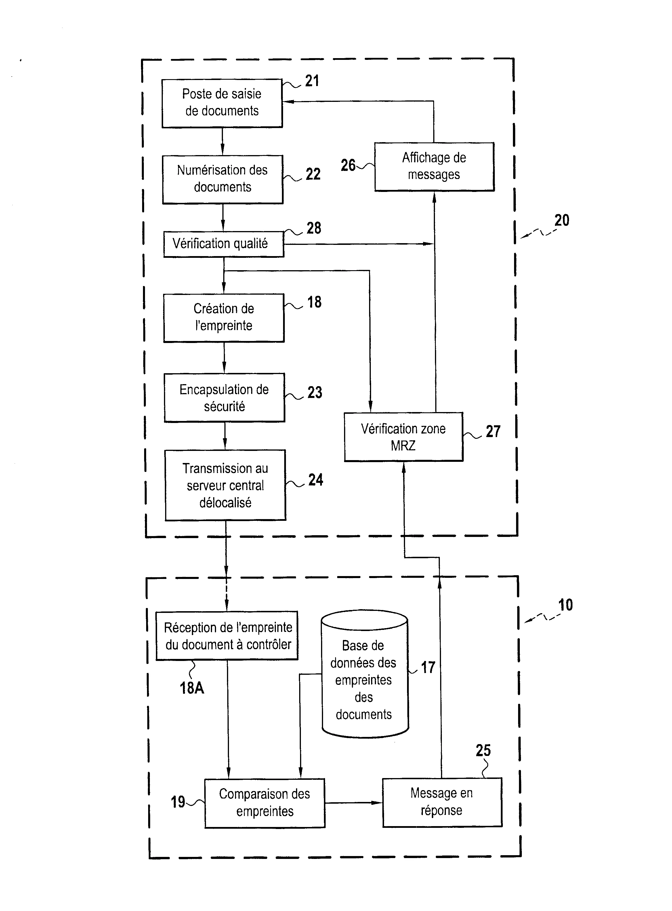 Procede et systeme de controle automatique et d'authenticite d'un document d'identite