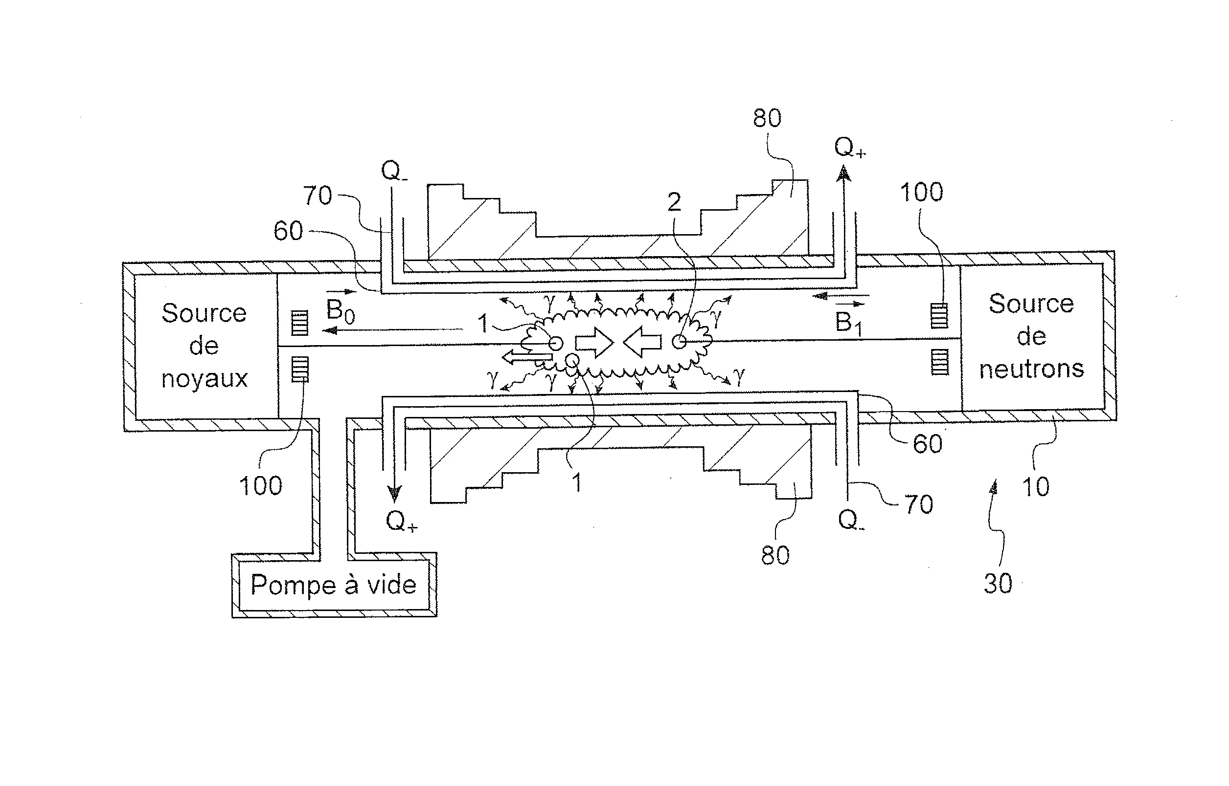 Procede pour generer des noyaux.