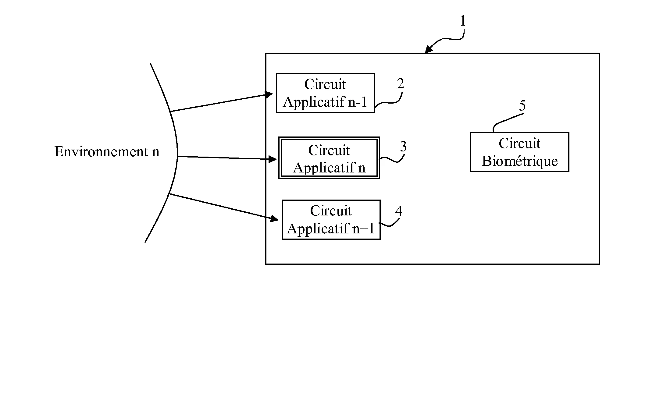 " carte a puce multi-applicatifs avec validation biometrique."