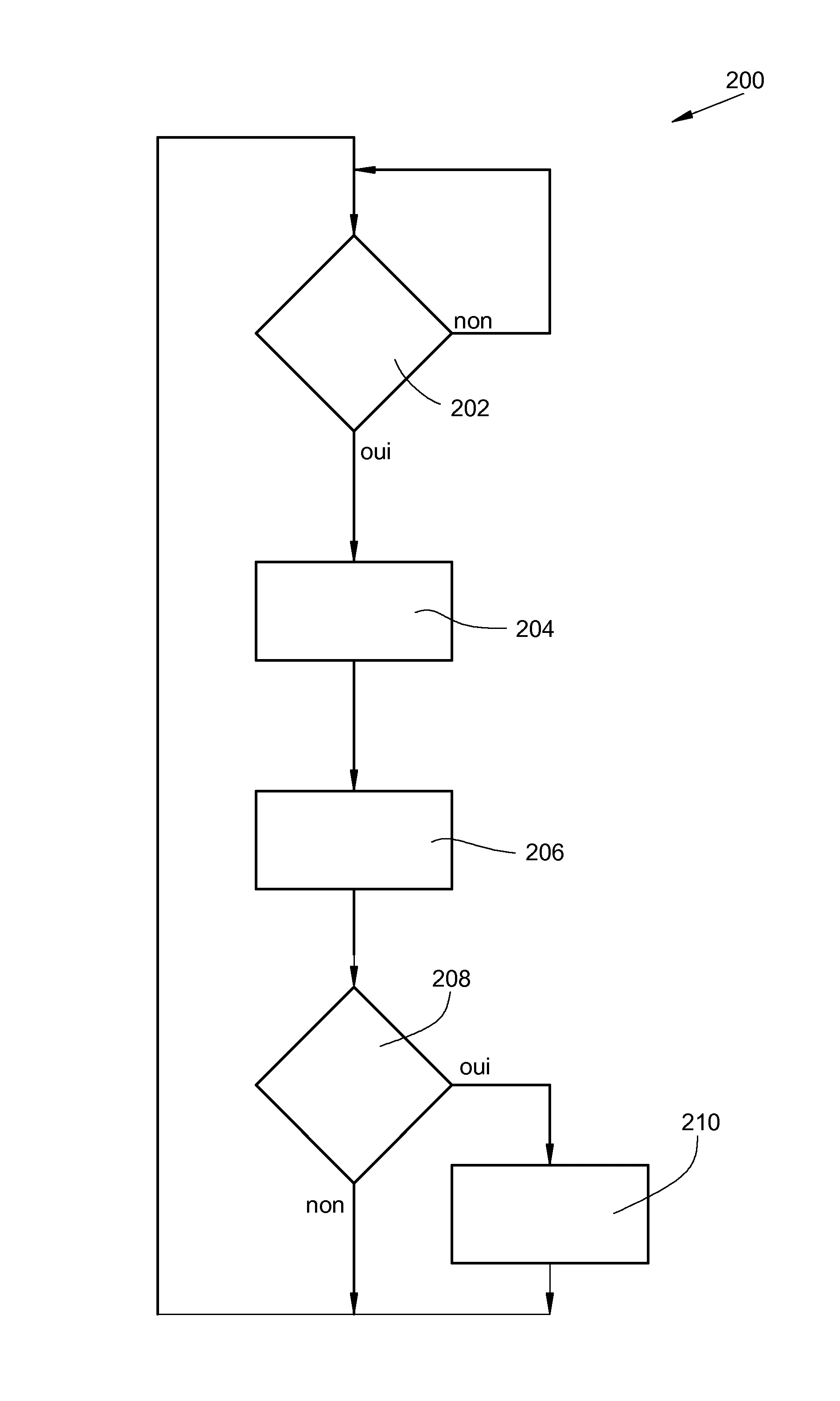 Procede de controle d'une installation d'ascenseur