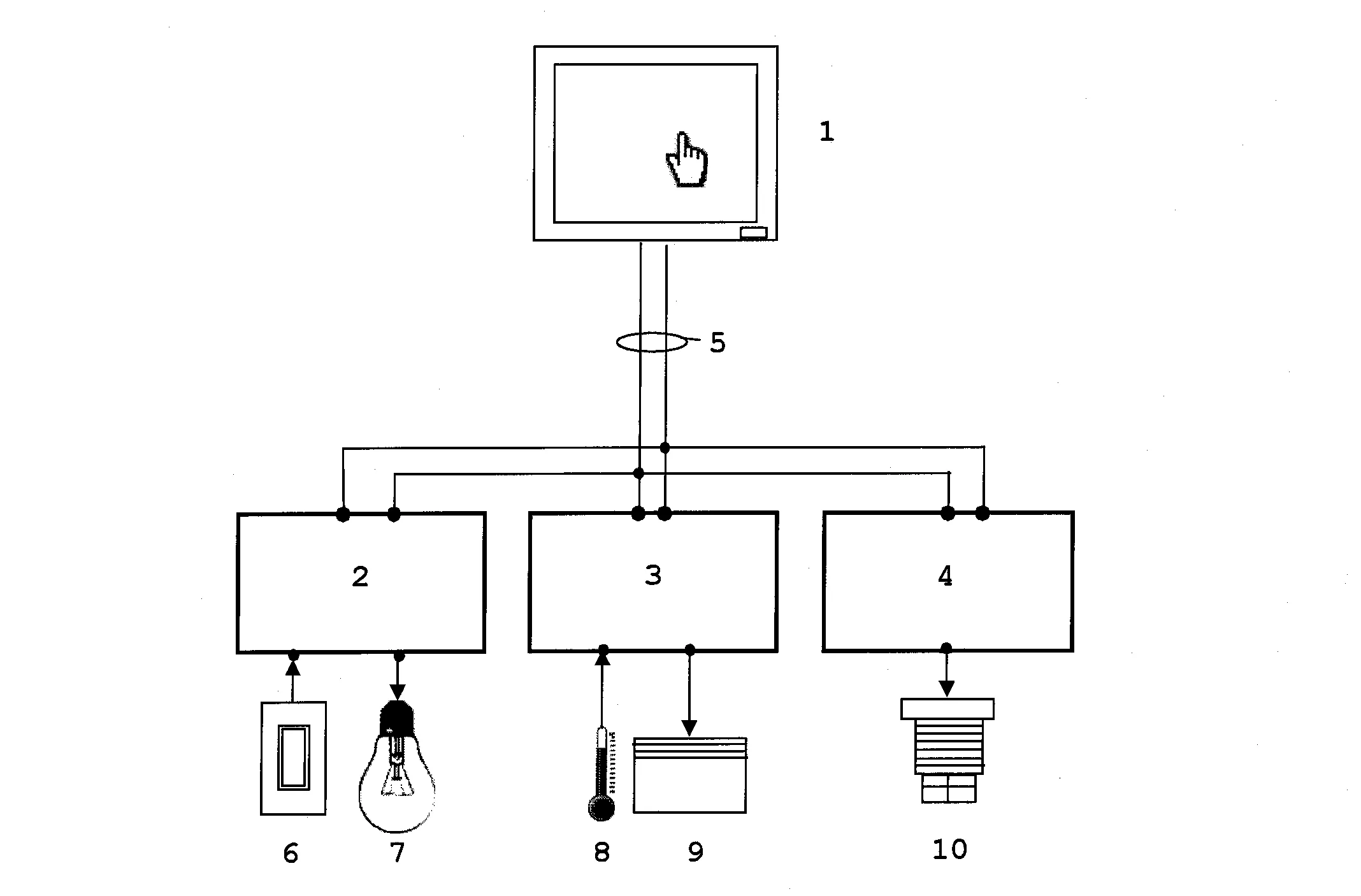 Systeme de controle et de gestion centralise hautement securise pour l'habitat