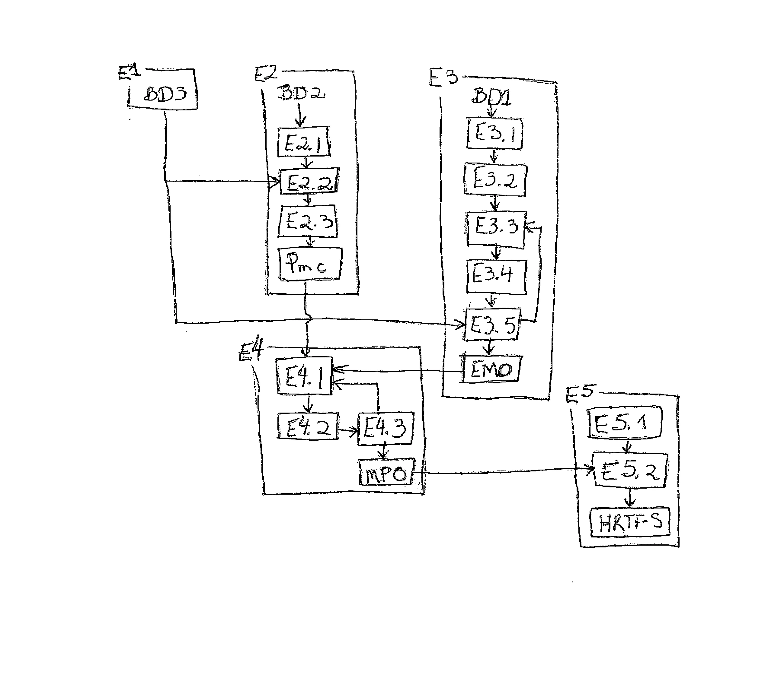 Procede de selection de filtres hrtf perceptivement optimale dans une base de donnees a partir de parametres morphologiques