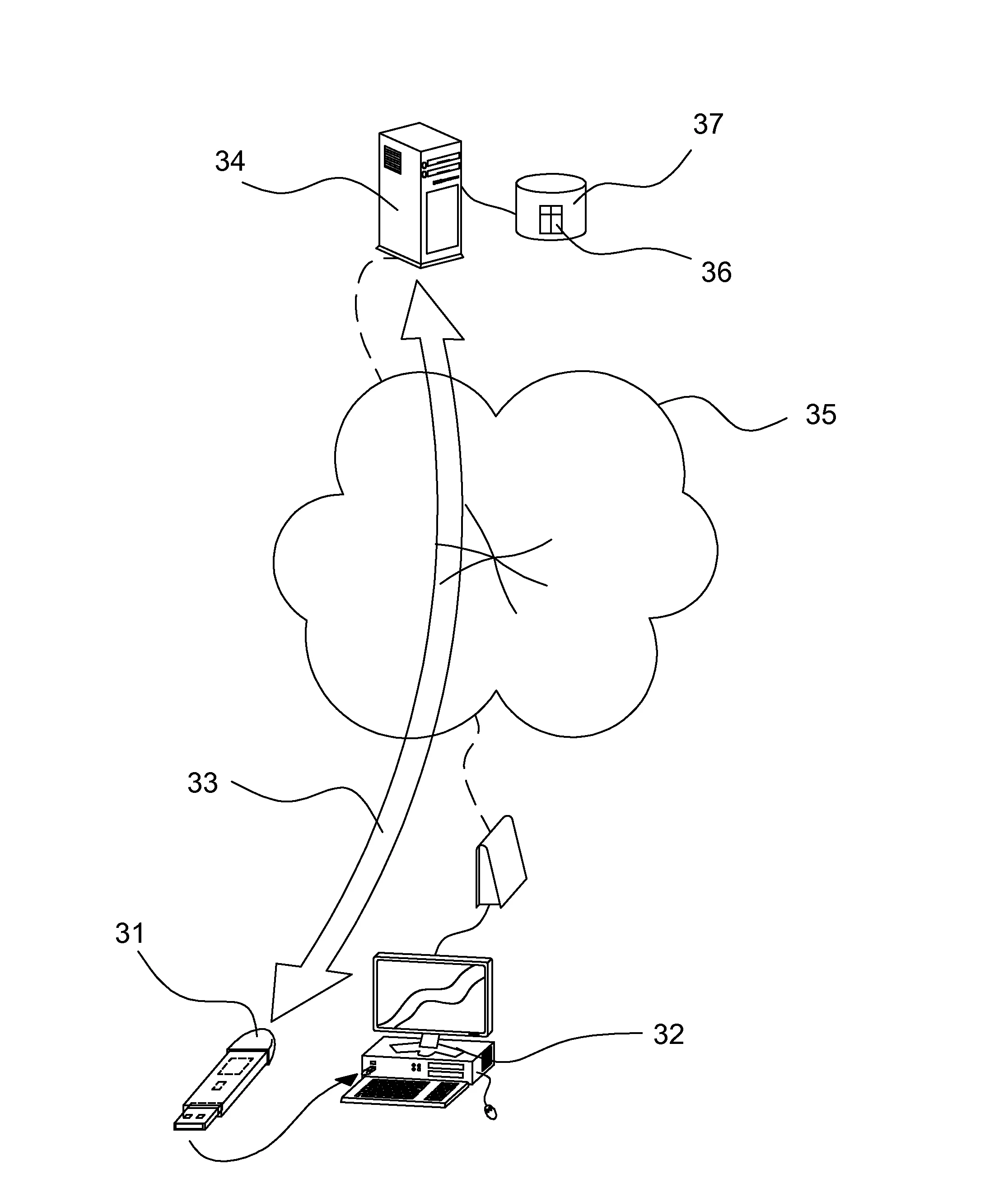 Dispositif amovible securise et/ou de securisation, serveur, et procede de verrouillage d'une entite informatique correspondants
