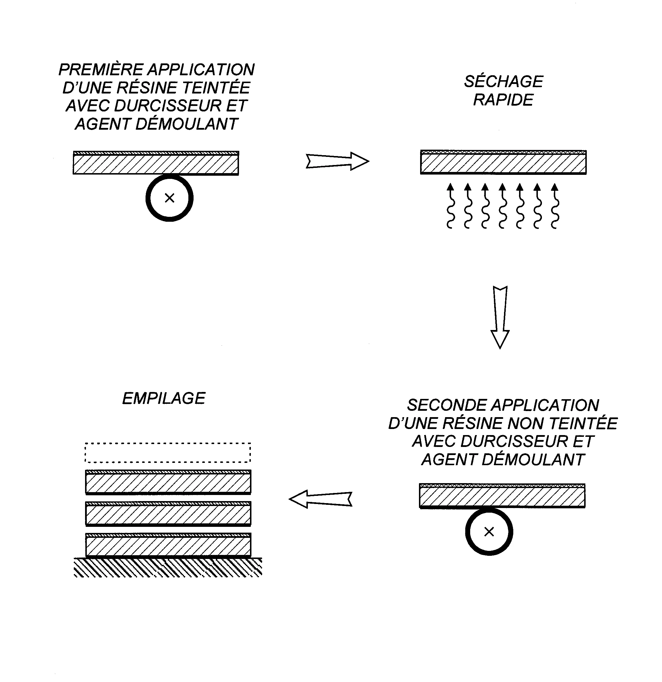 Procede de fabrication economique de lames ou de panneaux de plancher ou de revetement decoratif.