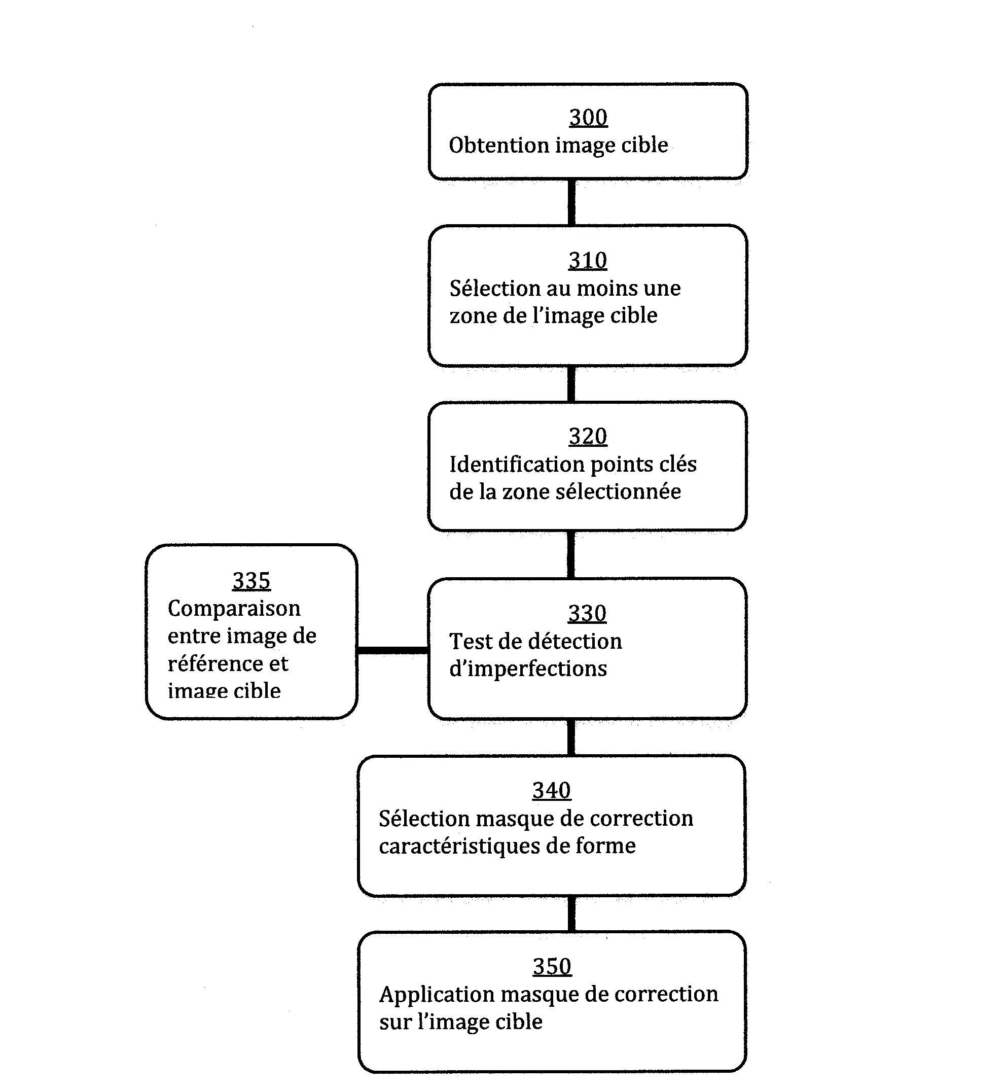 Procede de traitement d'image pour corriger une cible en fonction d'une image de reference et dispositif de traitement d'image correspondant