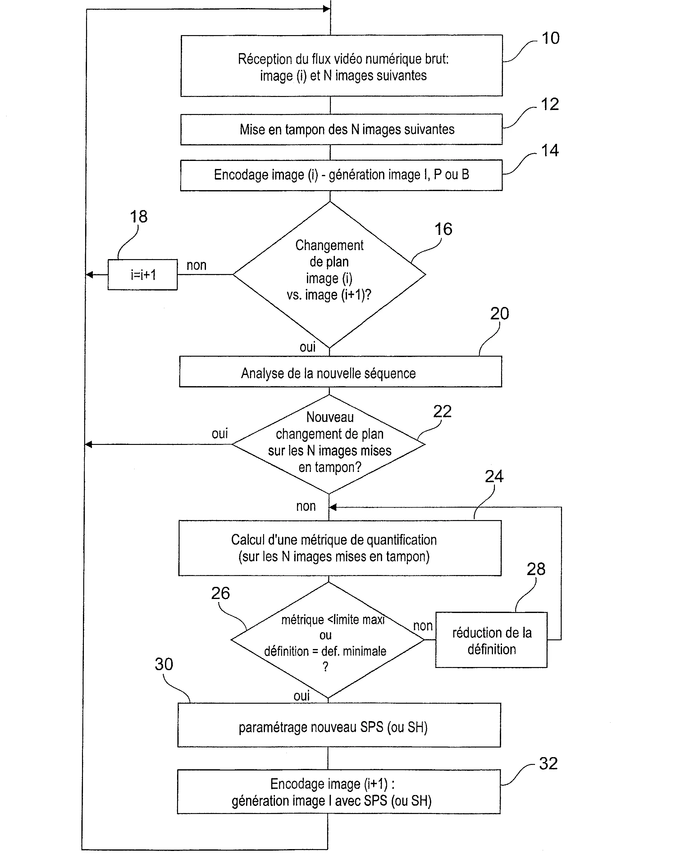 Procede d'encodage adaptatif d'un flux video numerique, notamment pour diffusion sur ligne xdsl.