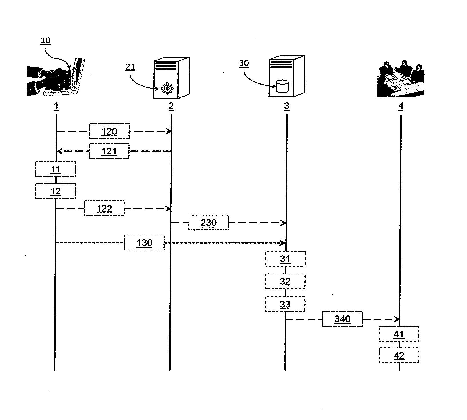 Procede de recueil de donnees a caracteres evenementiel de formulaires electroniques