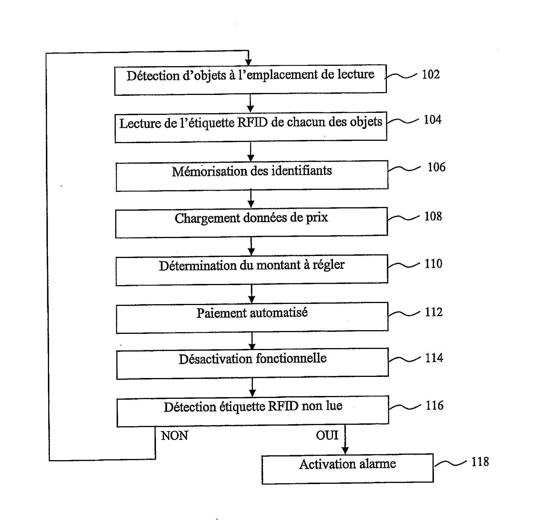 Procede et systeme de gestion automatisee d'objets munis d'etiquettes rfid.