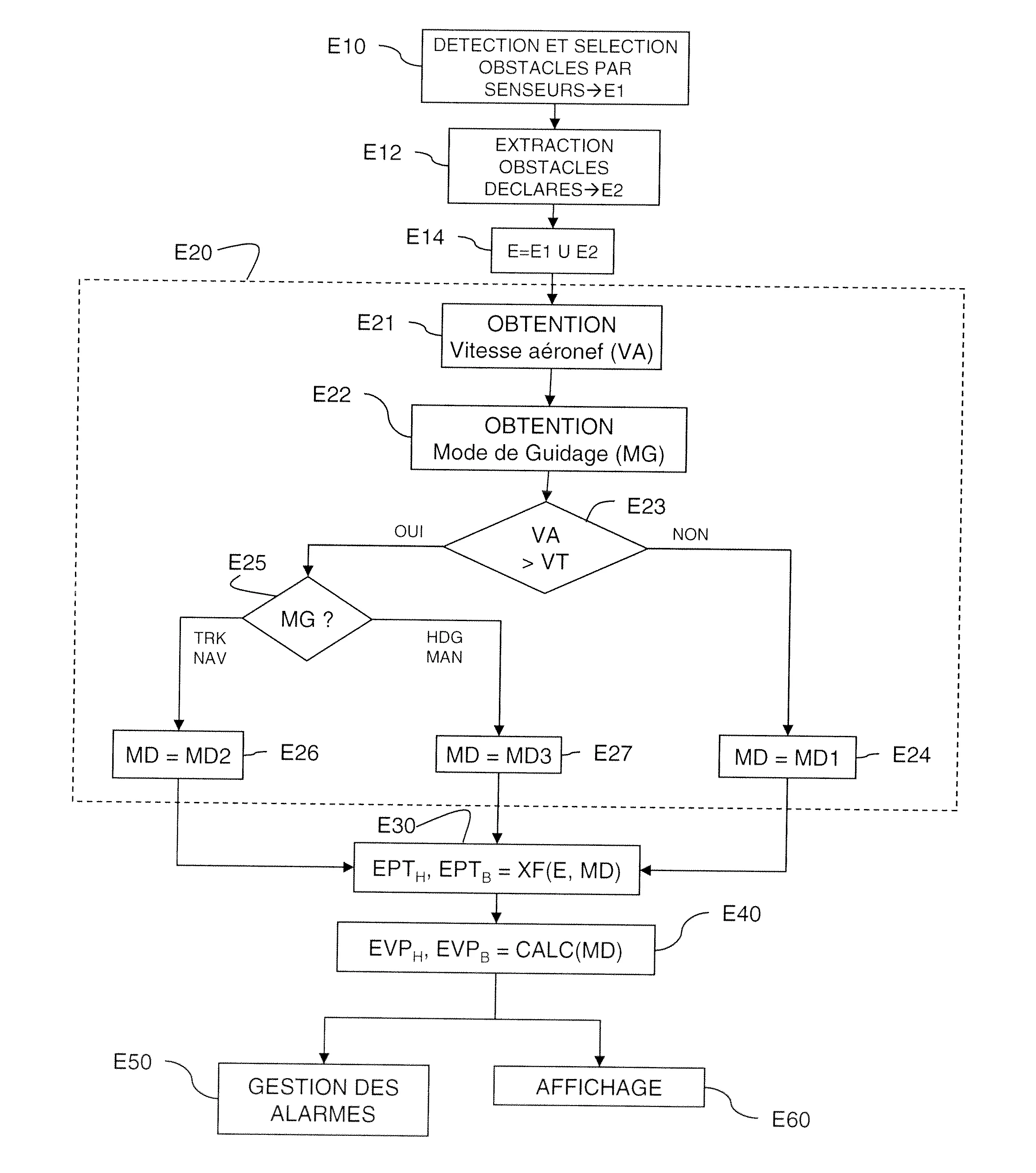 Procede et dispositif de detection de collisions potentielles pouvant etre mis en oeuvre dans un aeronef