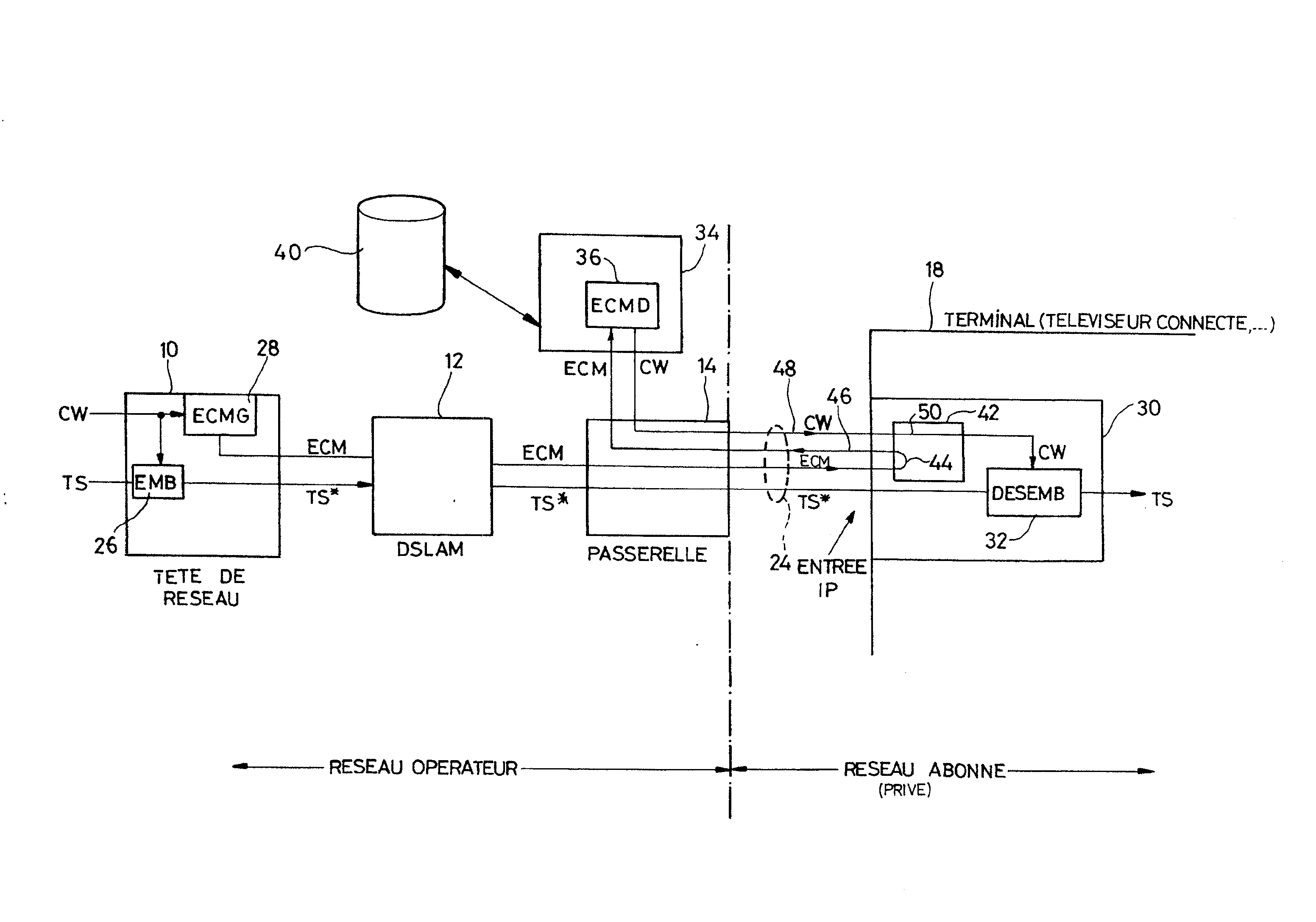 Ensemble de diffusion par reseau ip de flux video numeriques embrouilles vers des terminaux ip directement relies a ce reseau
