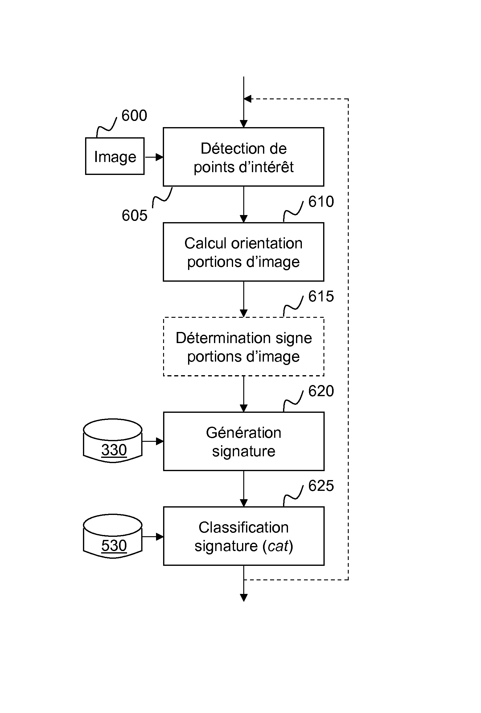 Procedes, dispositif et programmes d'ordinateur pour la reconnaissance de formes, en temps reel, a l'aide d'un appareil comprenant des ressources limitees