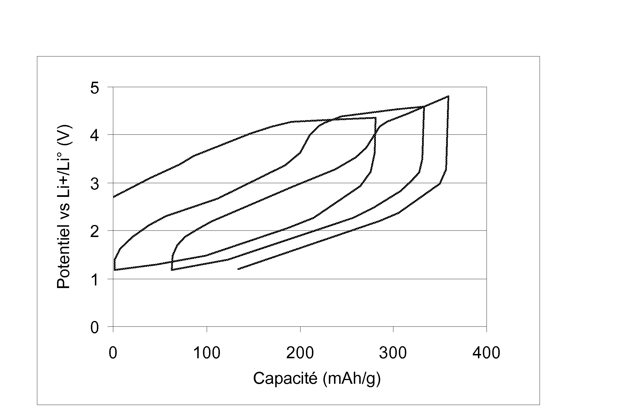 Materiau d'electrode positive pour accumulateur lithium-ion