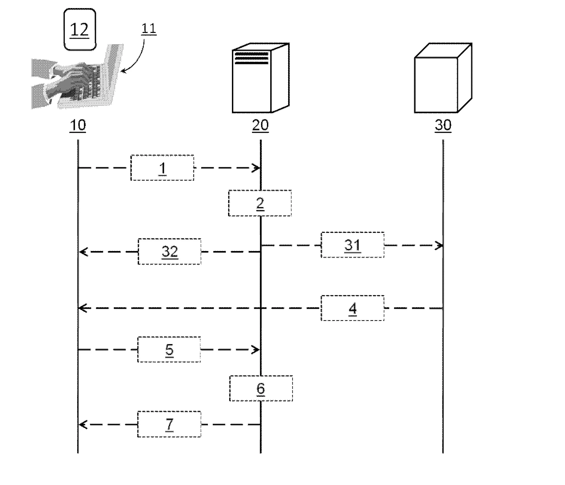 Authentification forte par presentation du numero