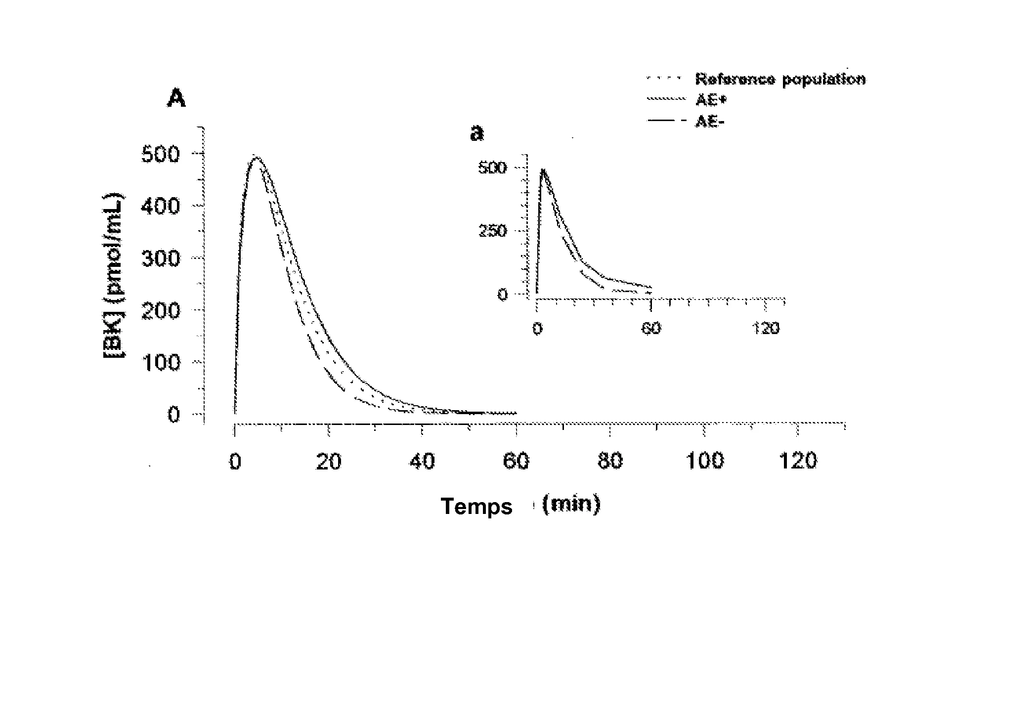 Diagnostic et traitement de l’angioedeme