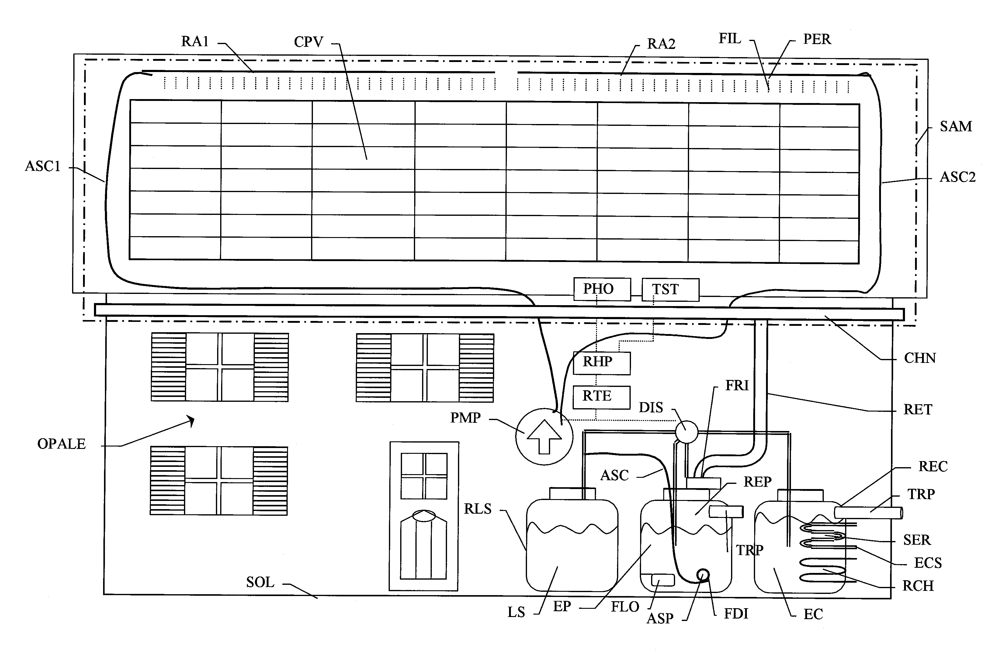 Optimisations photovoltaiques autonomes avec liquides en ecoulement