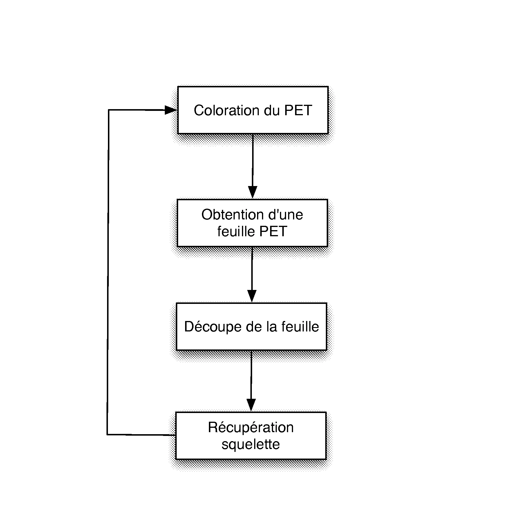 Carte prevue pour etre imprimee par une imprimante