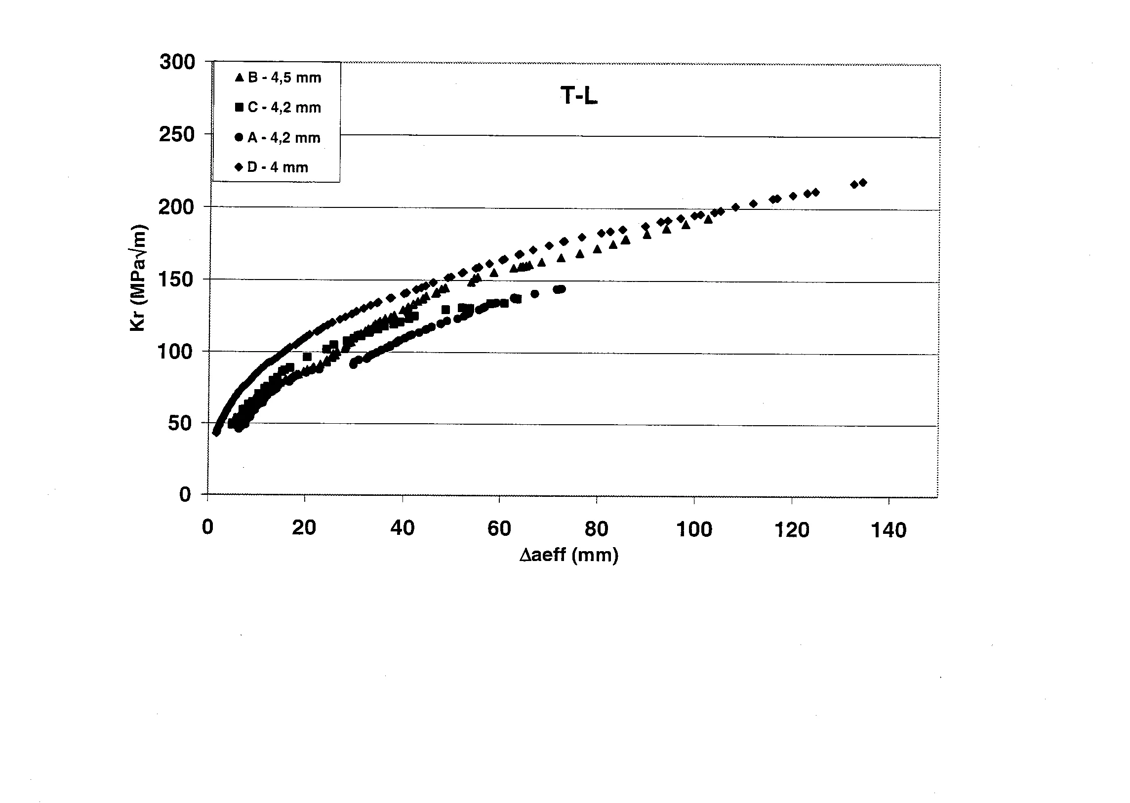 Alliage aluminium magnesium lithium a tenacite amelioree