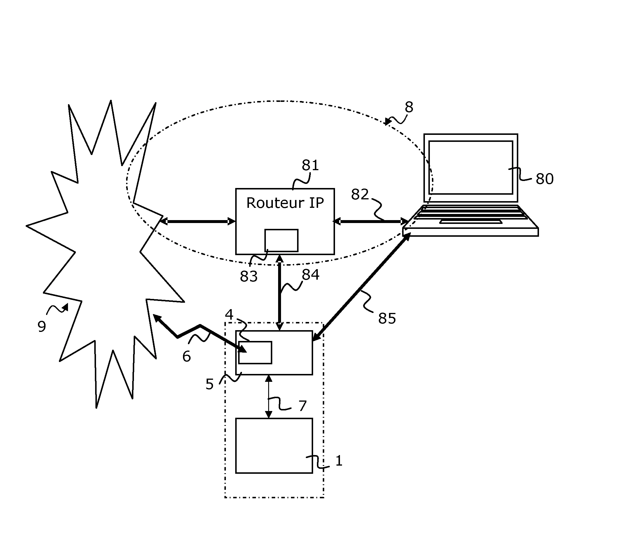 Systeme domestique de gestion d'une connexion d'acces a internet
