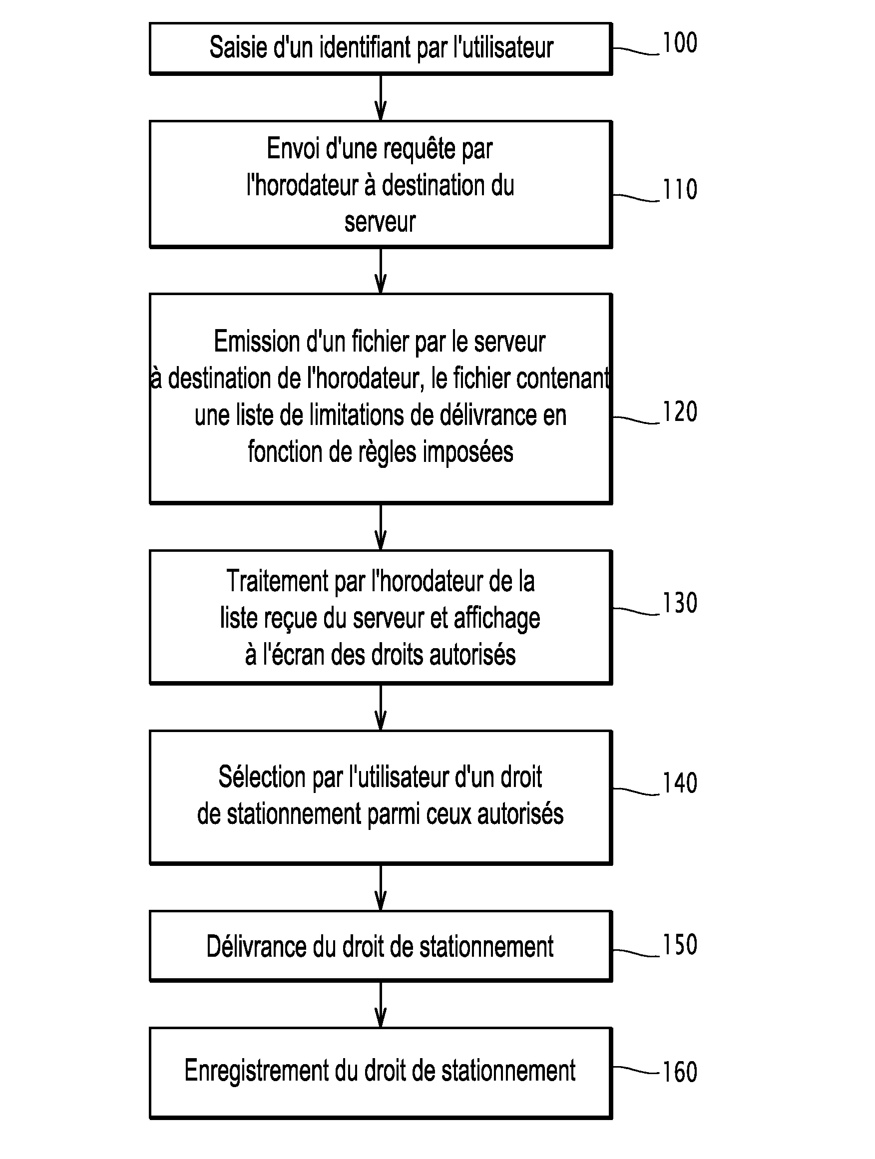 Systeme et procede de gestion des droits de stationnement avec limitation du droit de stationnement en fonction des droits de stationnement precedemment delivres a un utilisateur.