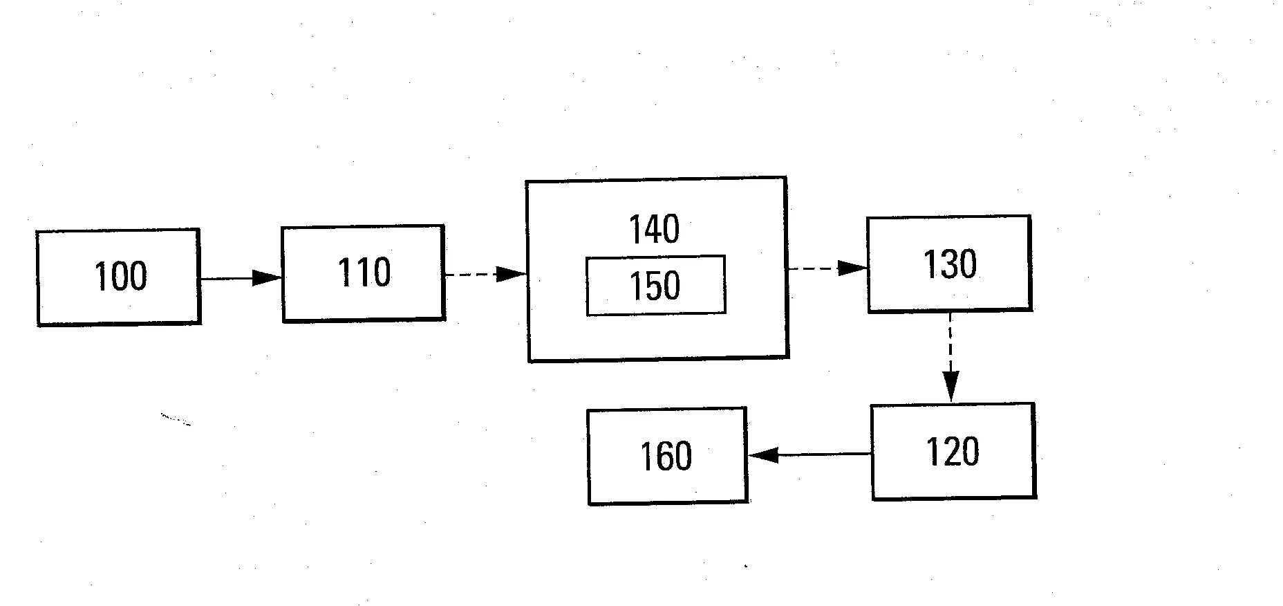 Procede de deconstruction au moins partielle d'un ecran plat de visualisation
